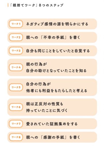 「親捨てワーク」8つのステップ