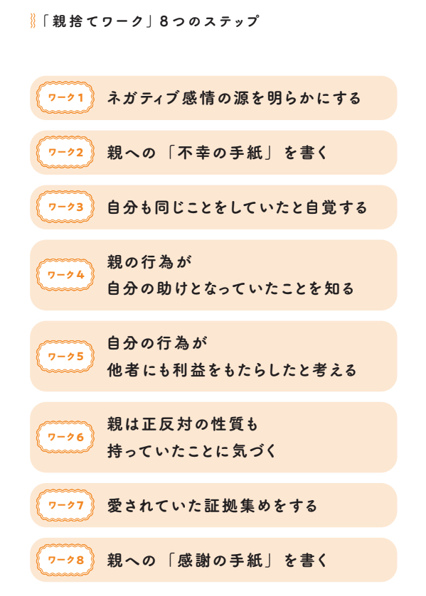 「親捨てワーク」8つのステップ