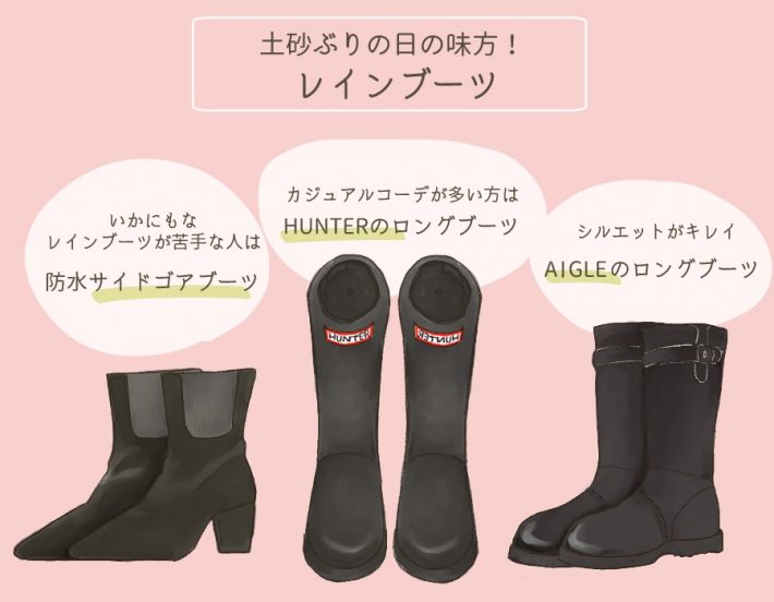 レインブーツの選び方