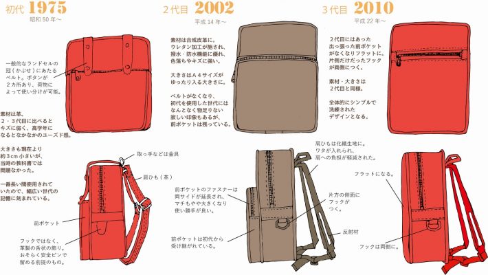 ランドセルの歴史