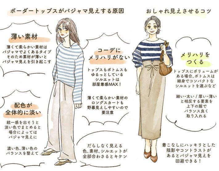 ボーダーの着こなし