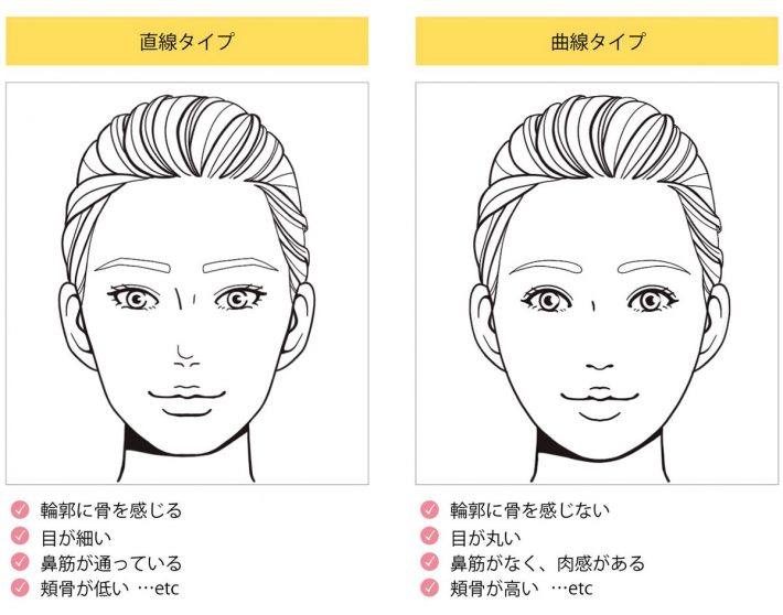 顔タイプ1