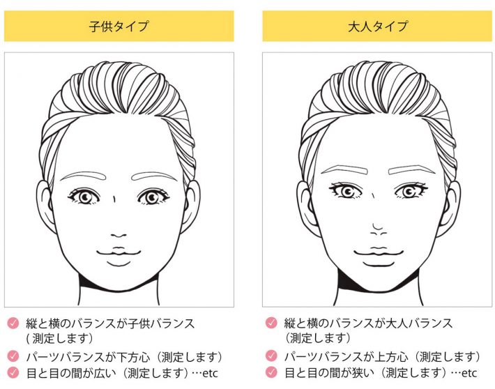 顔タイプ2