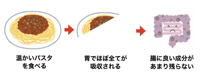 温かいパスタの消化