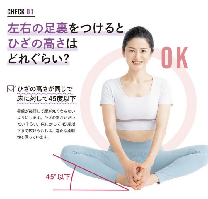 股関節の状態を知ろう