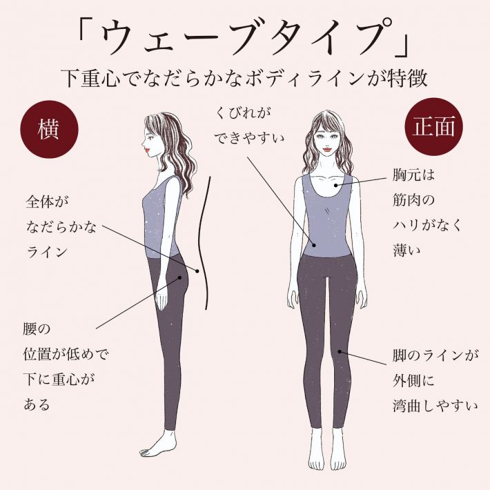 UNIQLO・ウェーブタイプ