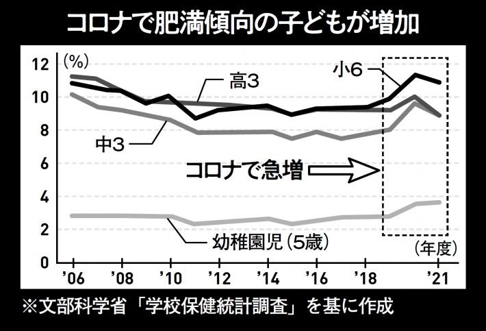 子どもを襲う老化