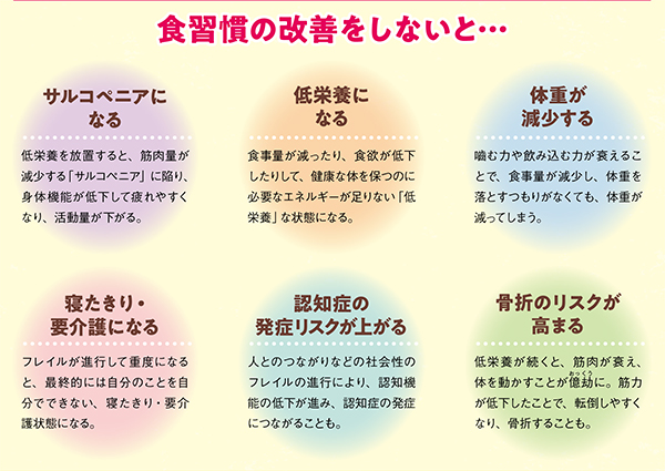 健康と要介護の間にある状態「フレイル」とは