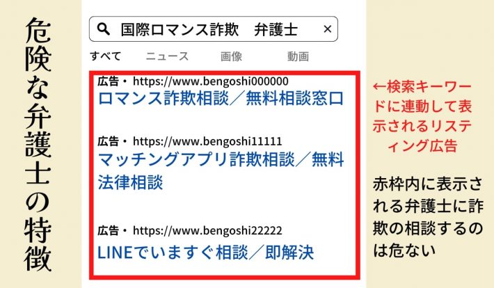 国際ロマンス詐欺