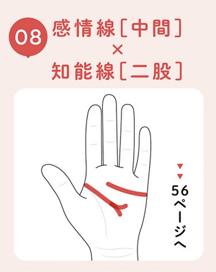 知能線が二股は「なんでもやります課の課長」