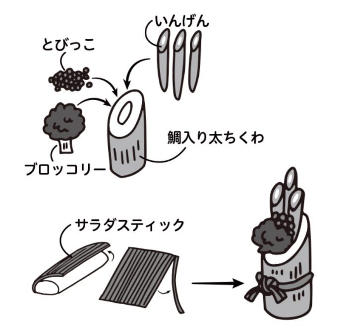 ☆ちくわ門松作り方