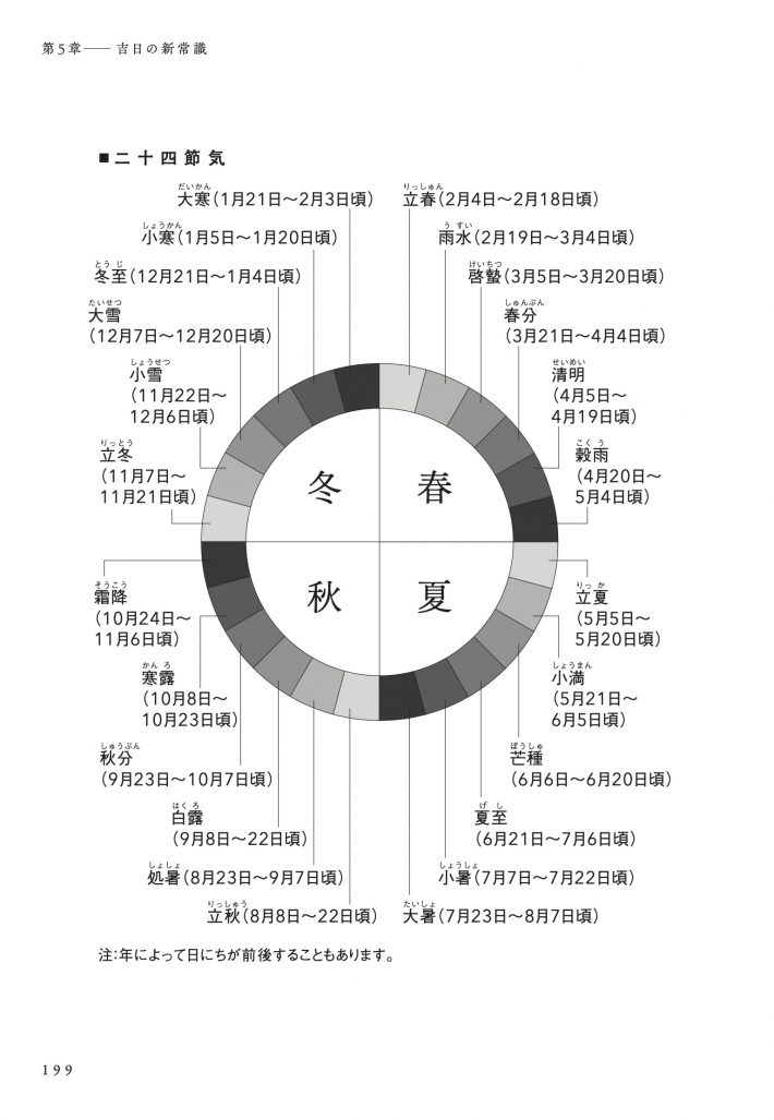 『あたらしい時代の開運大全』（ダイヤモンド社）199ページより
