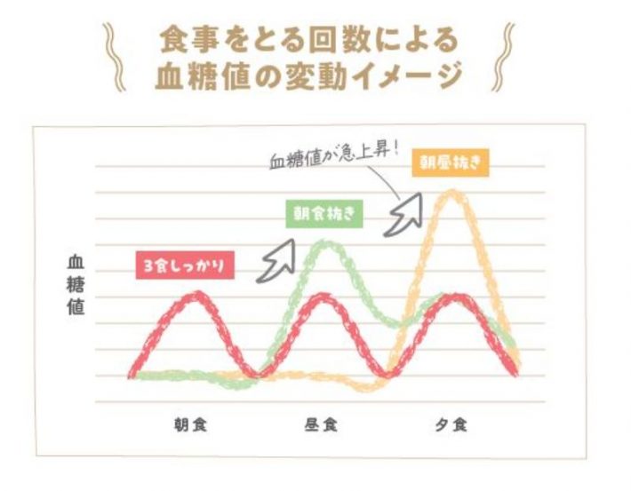松田リエの12kgやせた！　1か月献立カレンダー
