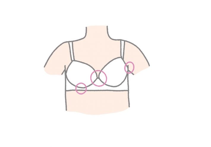 痛くなりやすい場所