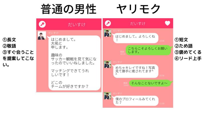 普通の男性とヤリモクのトーク画面