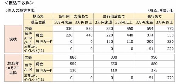 （画像：株式会社三菱 UFJ 銀行サイトより）