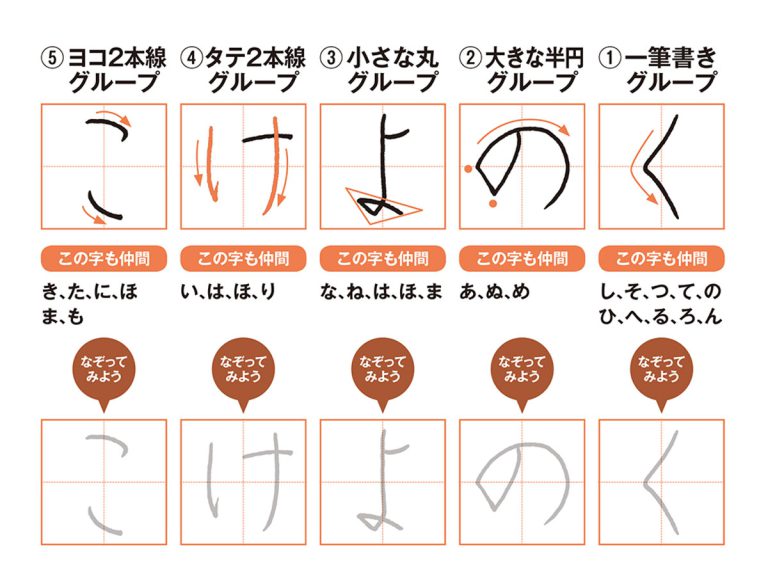 字が汚くて嫌になる人へ。たった“7文字”に気をつけるだけで美文字になれる:4月に読みたい記事 | 女子SPA!