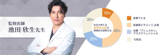 池田　欣生先生