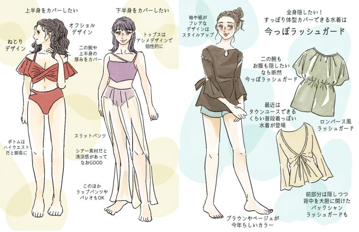 体型カバー水着