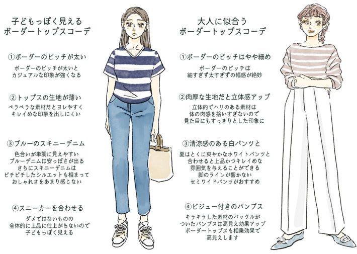 ボーダートップス