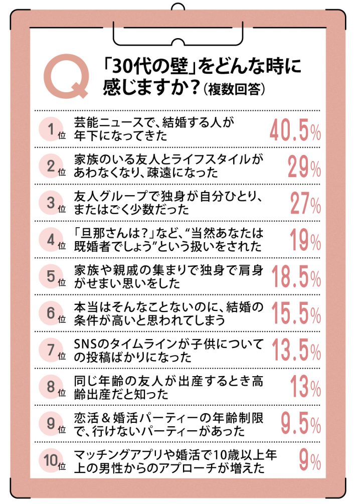 アンケート回答