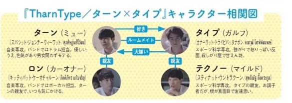 『ドラマで学べるタイ語練習帳』関係図