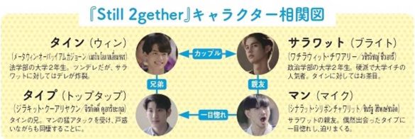 『ドラマで学べるタイ語練習帳』関係図