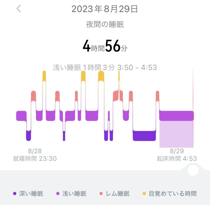 質の高い睡眠取材会