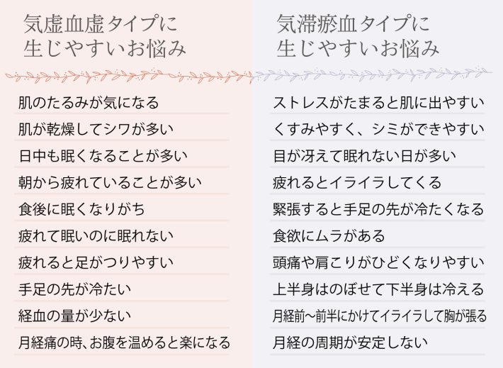 気虚血虚タイプのお悩み　気滞瘀血タイプのお悩み