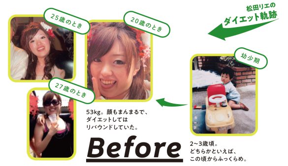 ずぼら瞬食スープダイエット