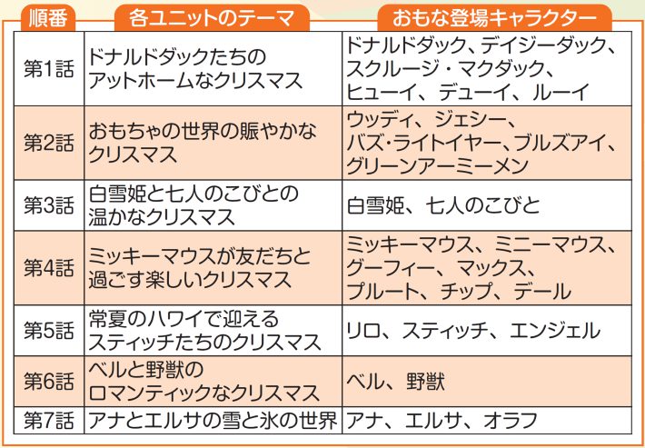 すっきりわかる東京ディズニーランド＆シー最強MAP＆攻略ワザ 2024年版