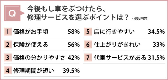 サービスを選ぶポイントは