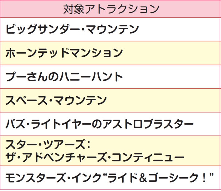 『すっきりわかる東京ディズニーランド＆シー最強MAP＆攻略ワザ 2024年版』