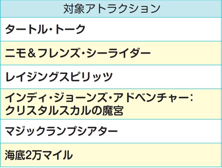 『すっきりわかる東京ディズニーランド＆シー最強MAP＆攻略ワザ 2024年版』