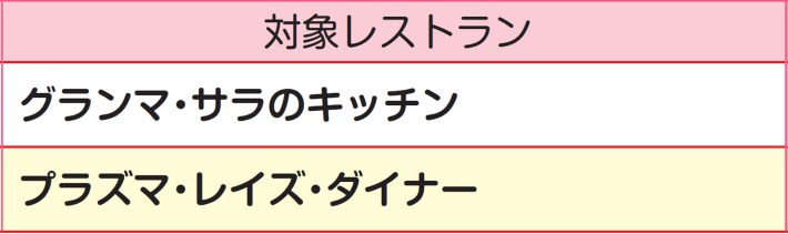 『すっきりわかる東京ディズニーランド＆シー最強MAP＆攻略ワザ 2024年版』