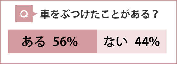 車をぶつけたことがある　ない