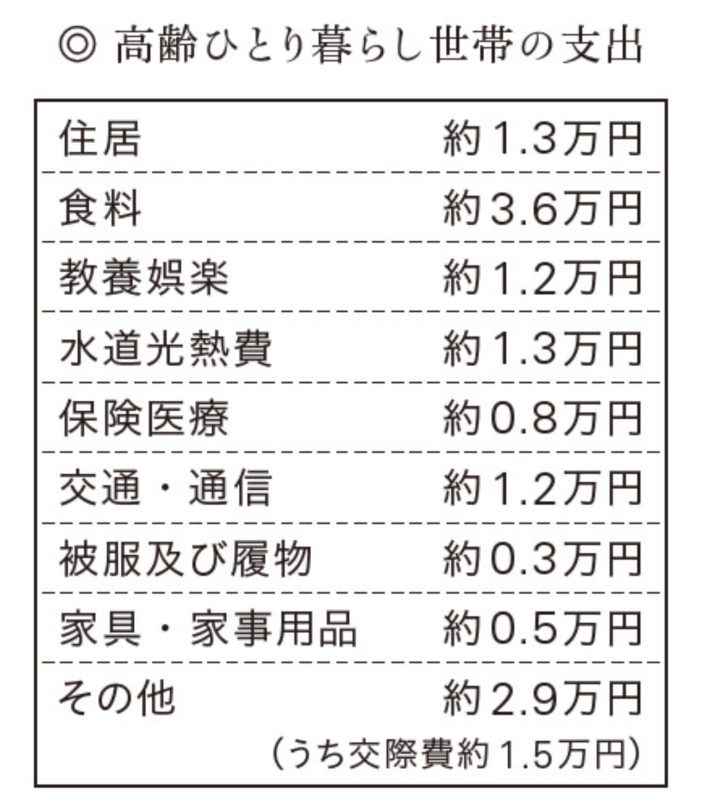 54歳おひとりさま。古い団地で見つけた私らしい暮らし
