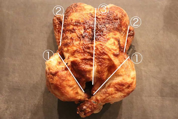 ロティサリーチキン