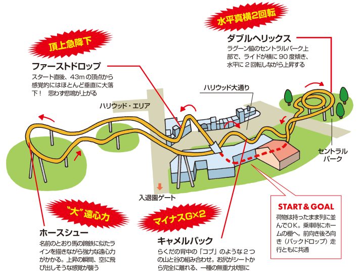 すっきりわかるユニバーサル・スタジオ・ジャパン 最強MAP＆攻略ワザ2024年版