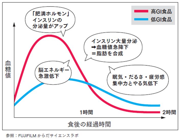 まんぷく弁当瞬食ダイエット