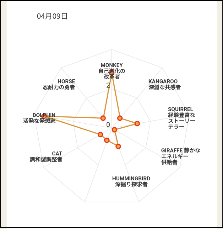 メンタルチェックテスト