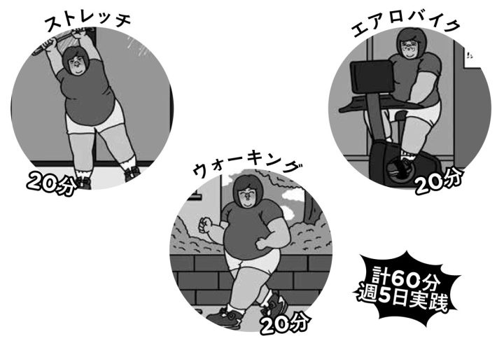 60㎏瘦せたら人生が爆上がりしました