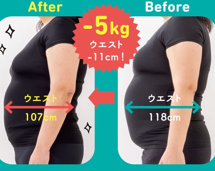 女性のウエスト