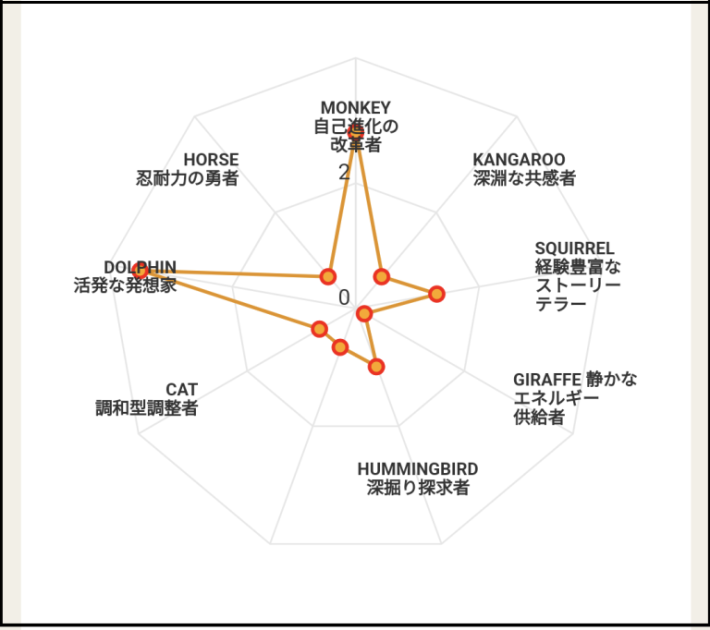 チェックテスト