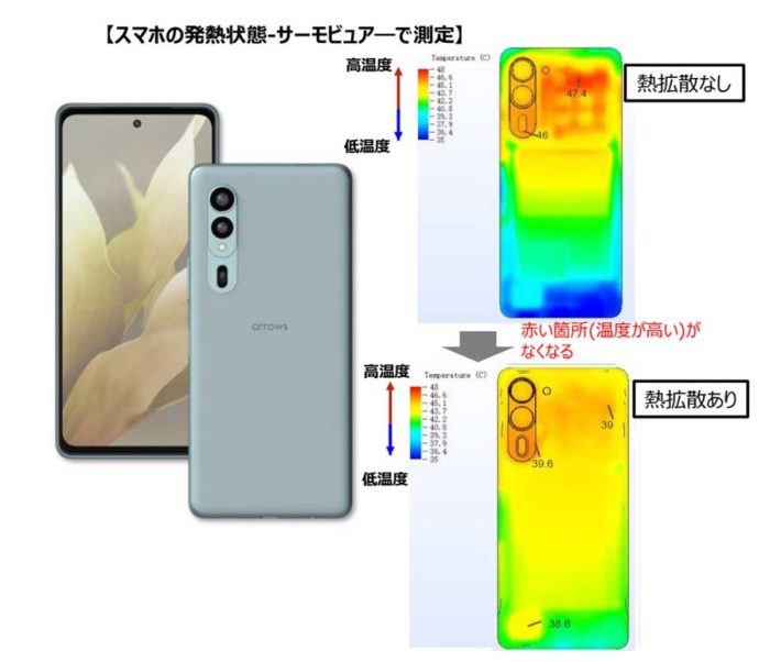 スマホ内部構造2
