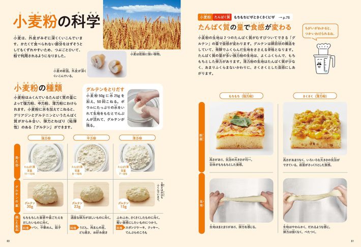 露久保美夏 『キッチンラボ 作って食べておうち実験！』（偕成社）より