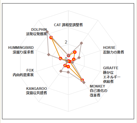 メンタルチェック