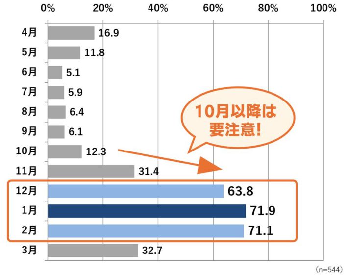 出典：ヒューマン・データ・ラボラトリ株式会社