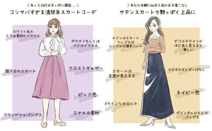 40代女性の婚活、損する服装、得する服装