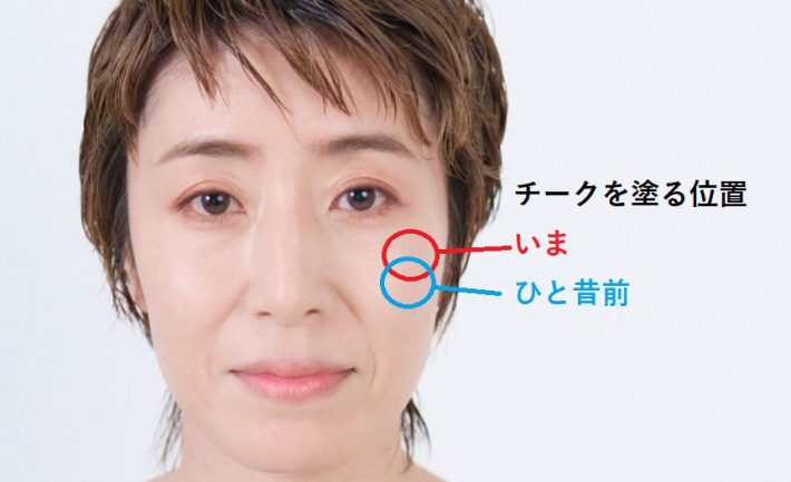 チークの位置